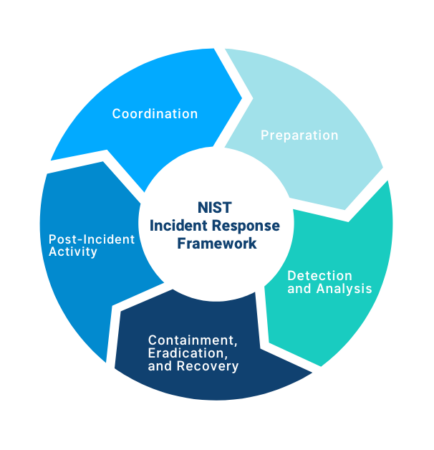 Incident Management: How Invield Helps Organizations Stay Secure 