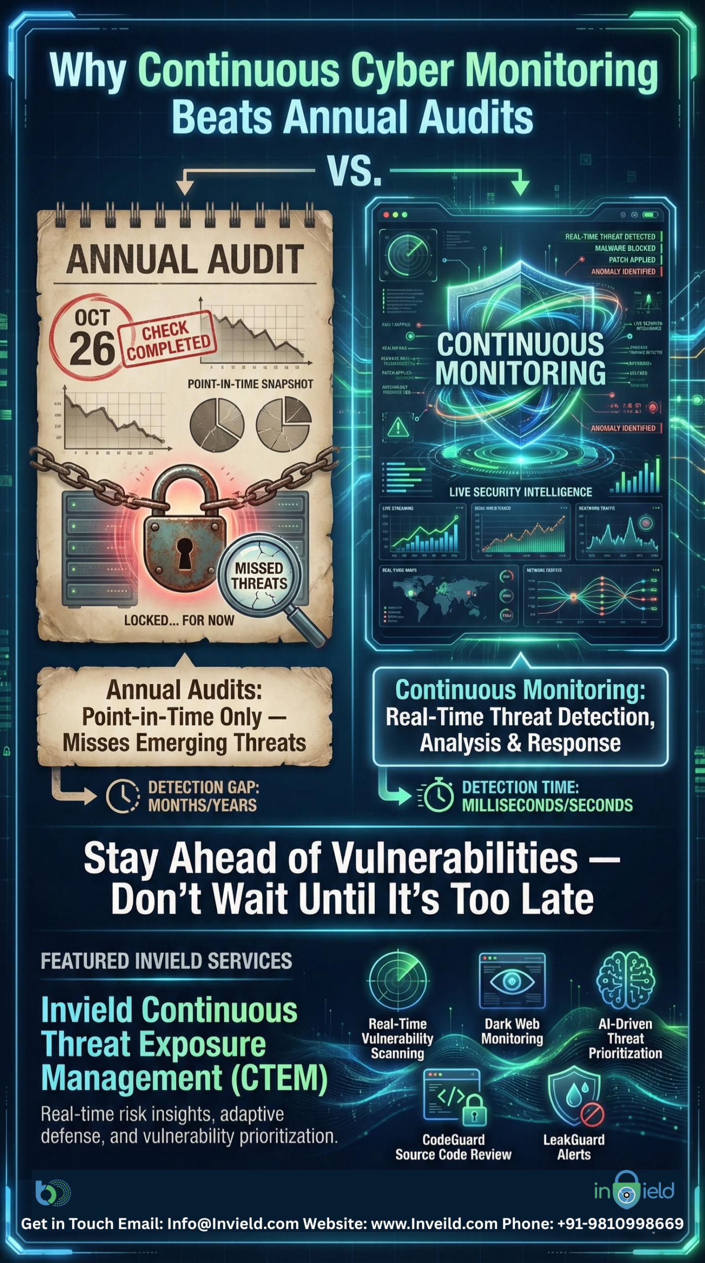 Why Continuous Cyber Monitoring Beats Annual Audits