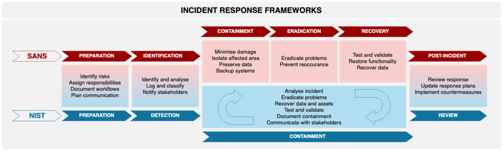 Incident Management: How Invield Helps Organizations Stay Secure 